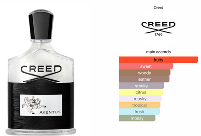 Creed Aventus